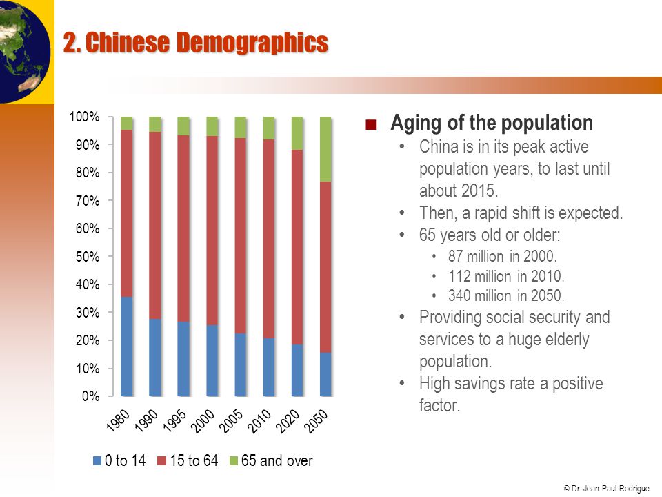 Elderly population